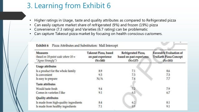 truearth healthy foods case excel solution truearth hbs case study